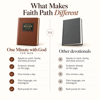 One Minute with God comparado a outros devocionais